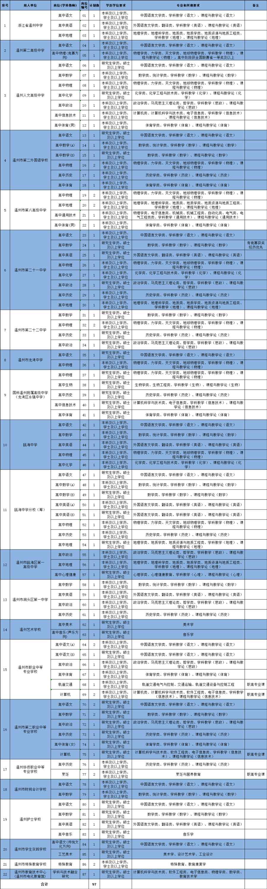 浙江省温州市事业编制教师招聘