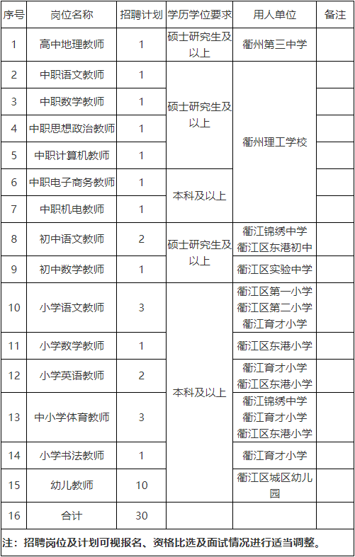 浙江省衢州市衢江区事业编制教师招聘