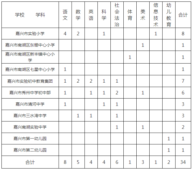 浙江嘉兴招聘事业编制教师