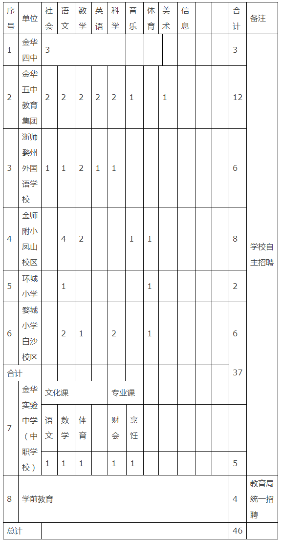 浙江金华教师招聘