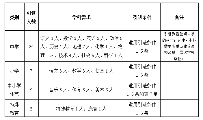 浙江编制教师招聘