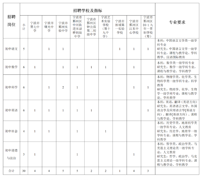 宁波教师招聘