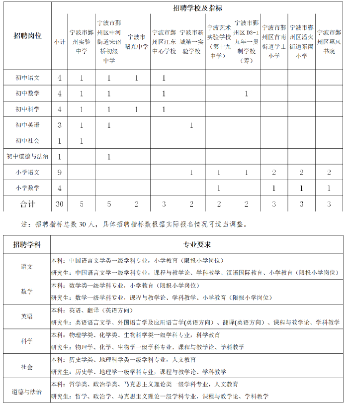 宁波教师招聘