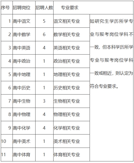 浙江清华附中嘉兴实验高级中学招聘教师