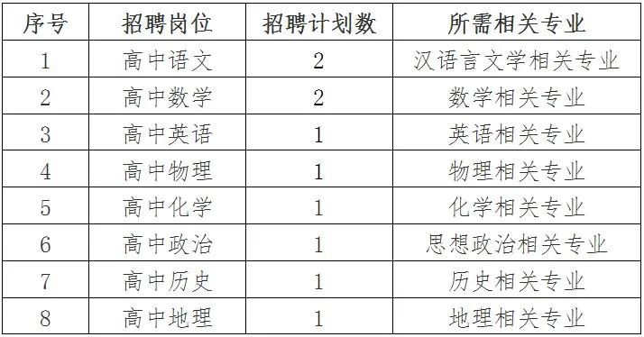 丽水招聘