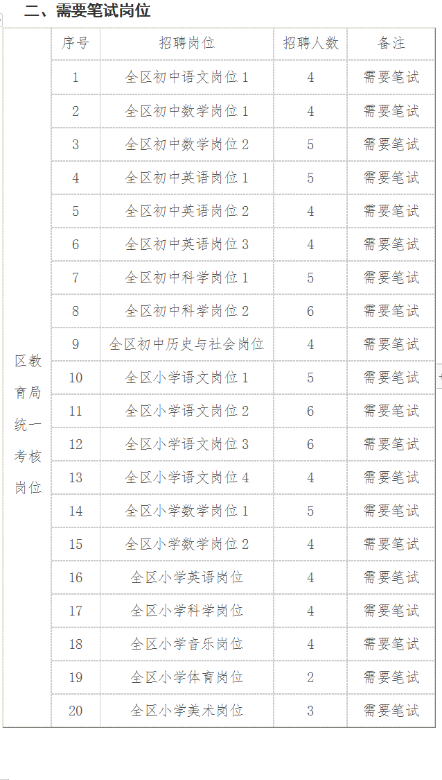 杭州余杭区招聘中小学编制教师