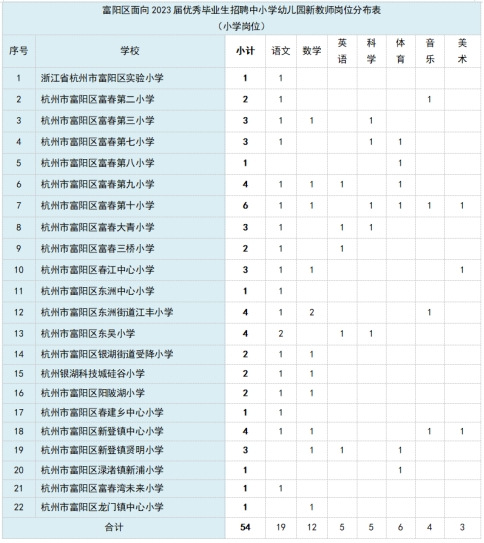 杭州教师招聘