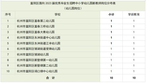 杭州教师招聘