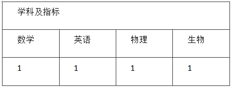 台州天台中学第二批校园招聘教师