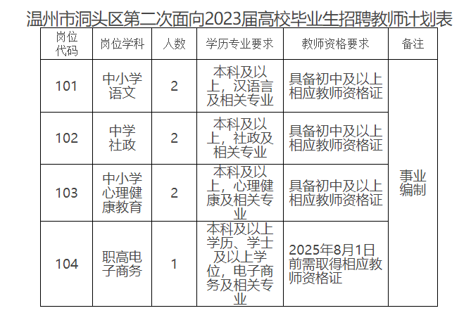 温州教师招聘