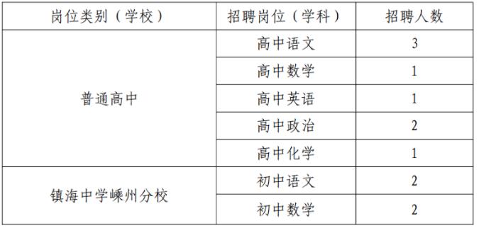 绍兴教师招聘
