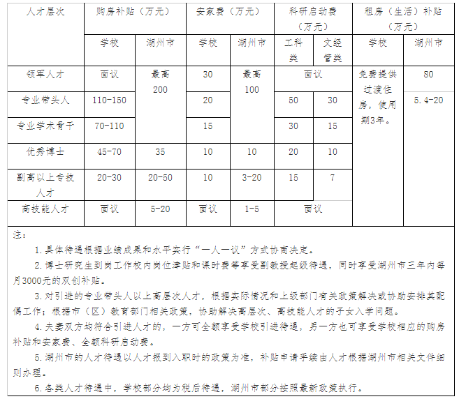 湖州教师招聘