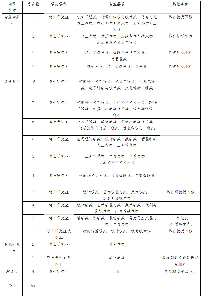 湖州教师招聘