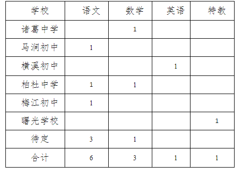 金华教师招聘