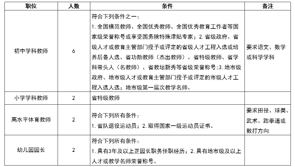 湖州教师招聘