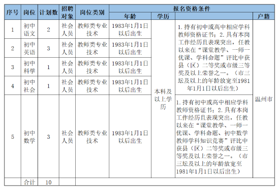 温州教师招聘