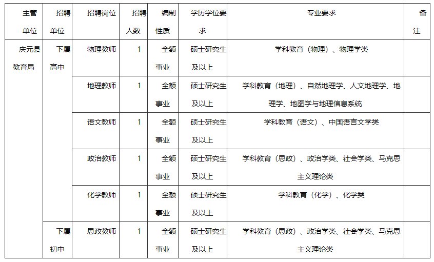 丽水教师招聘