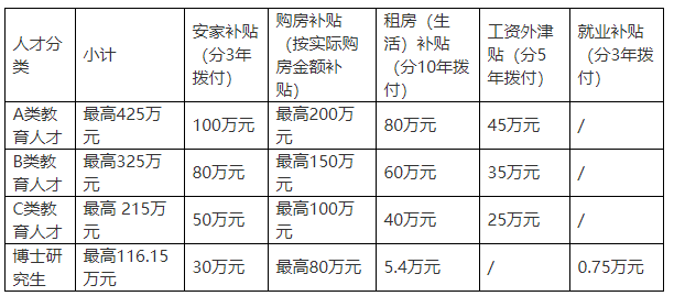 湖州教师招聘