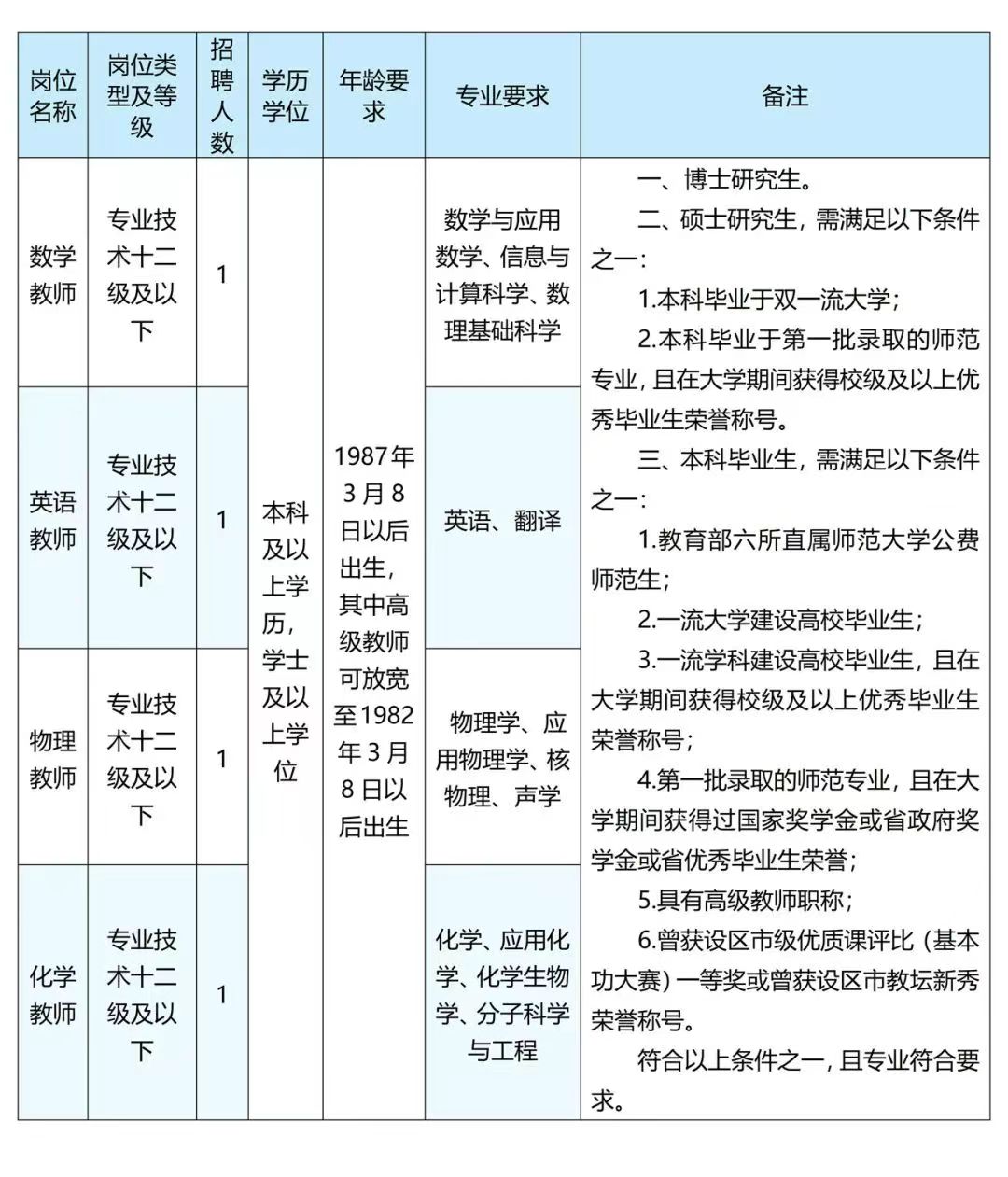 金华教师招聘