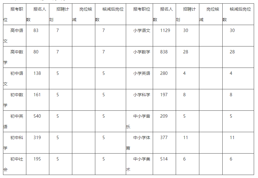 浙江教师招聘