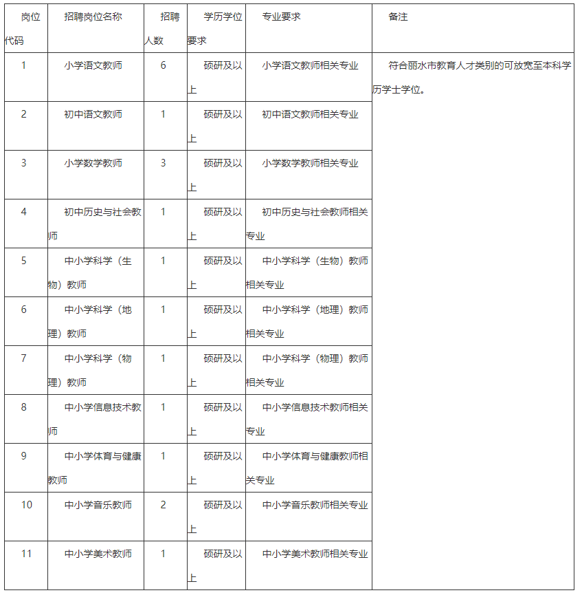 丽水教师招聘