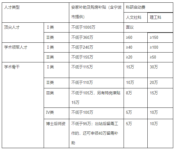 宁波教师招聘