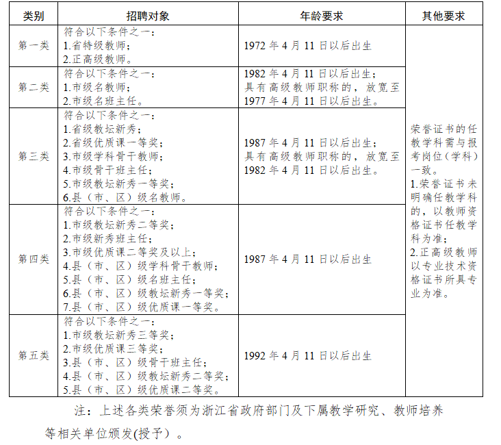 宁波教师招聘