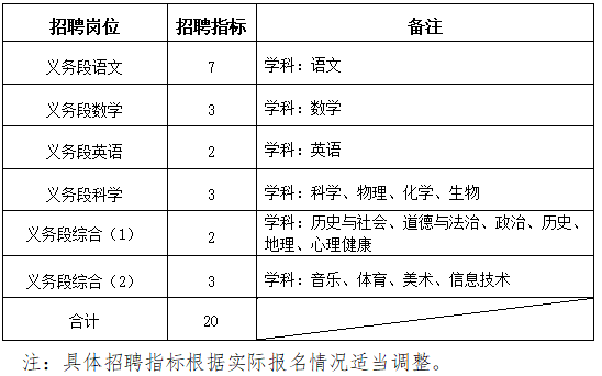 宁波教师招聘