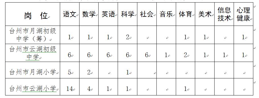 台州教师招聘