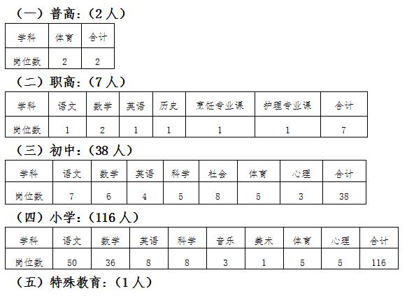 绍兴教师招聘