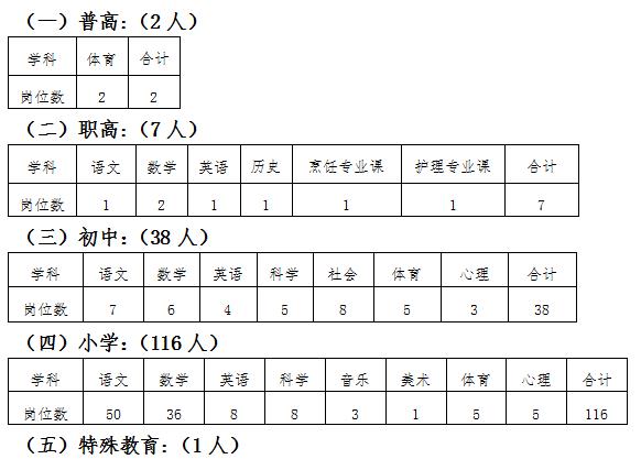 绍兴教师招聘