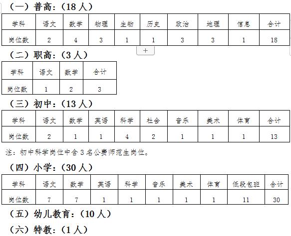 绍兴教师招聘