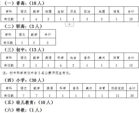 绍兴教师招聘