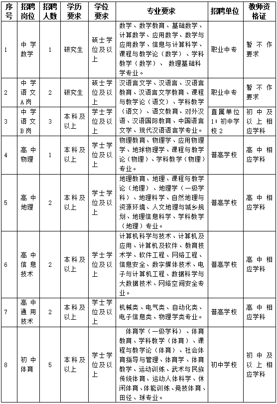 台州教师招聘