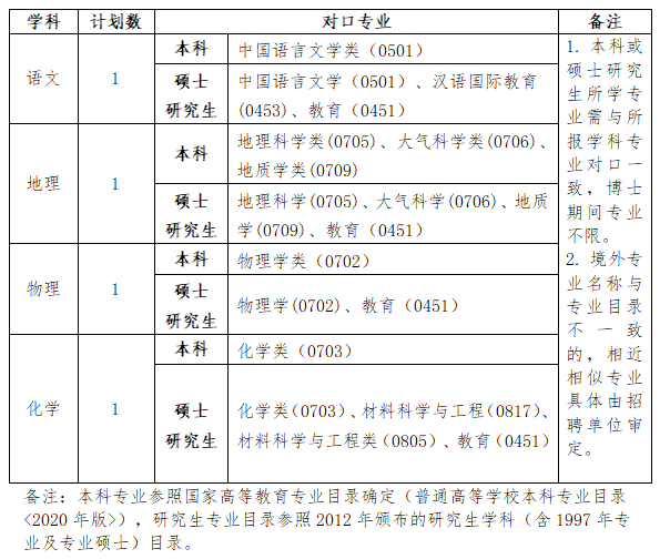 绍兴教师招聘