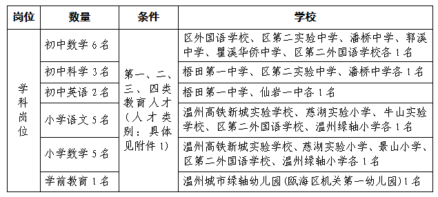 温州教师招聘