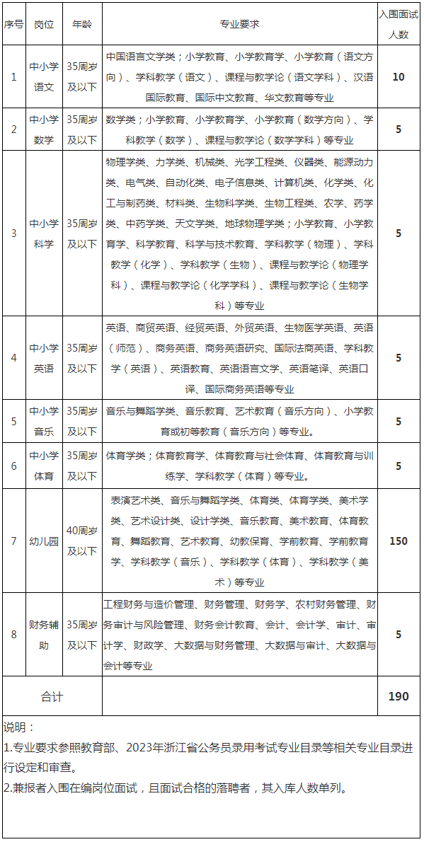 衢州教师招聘