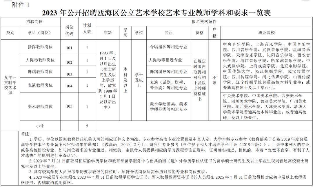 温州教师招聘