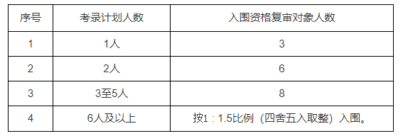 温州教师招聘