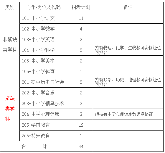 浙江教师招聘