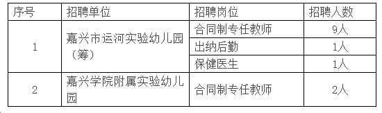 浙江嘉兴教师招聘