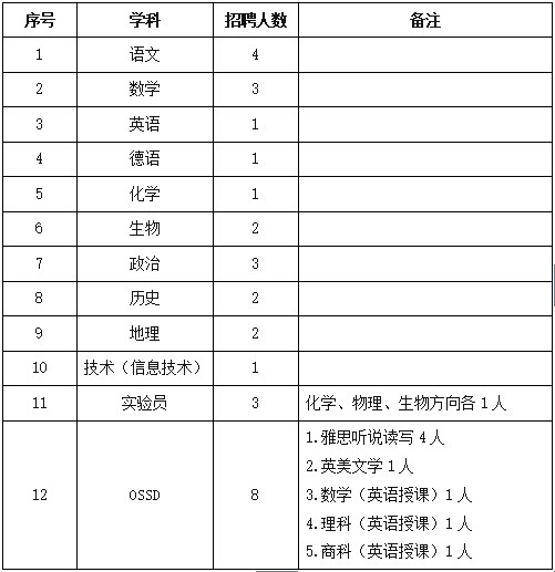 浙江杭州教师招聘