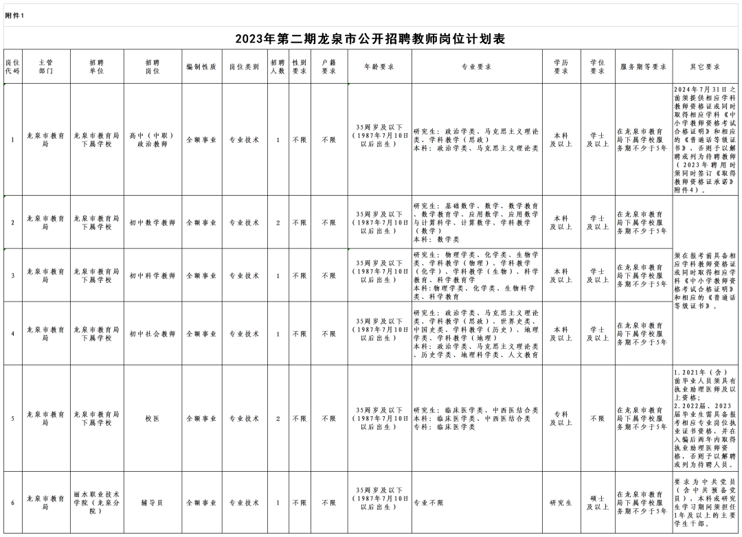 浙江丽水教师招聘