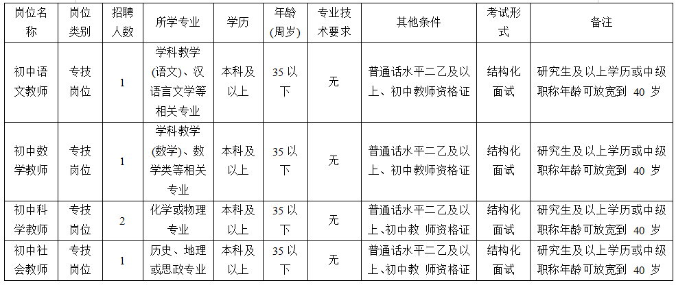 浙江杭州教师招聘