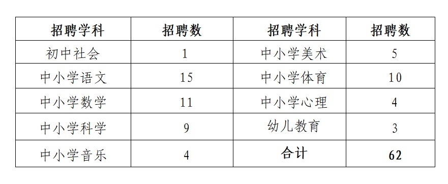 浙江教师编制考试