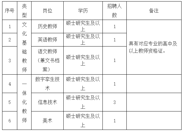 杭州萧山技师学院招聘