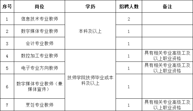 浙江杭州教师招聘