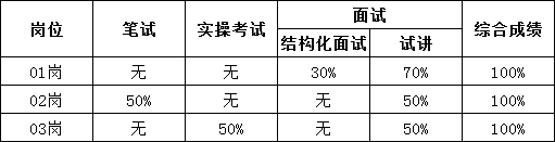 杭州萧山技师学院招聘