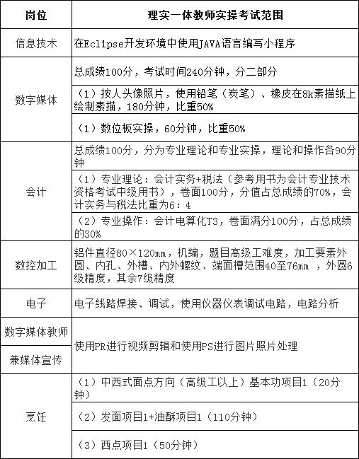 杭州萧山技师学院招聘