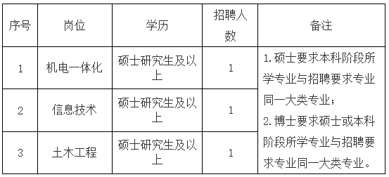 杭州萧山技师学院招聘